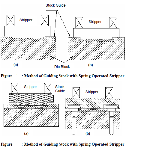 299_Guiding Stock with Spring Operated Strippers.png